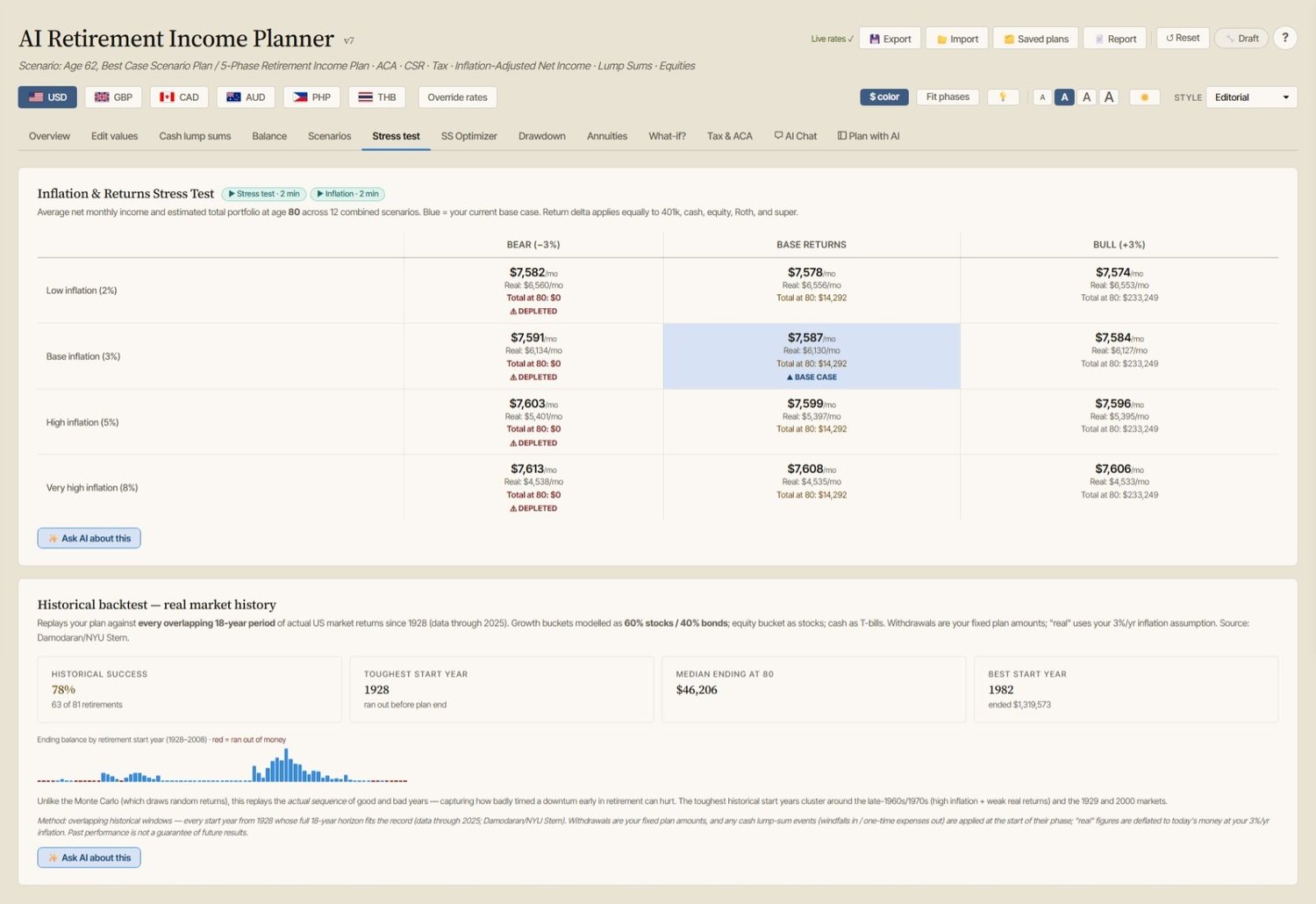 The stress test grid across inflation and market-return scenarios.